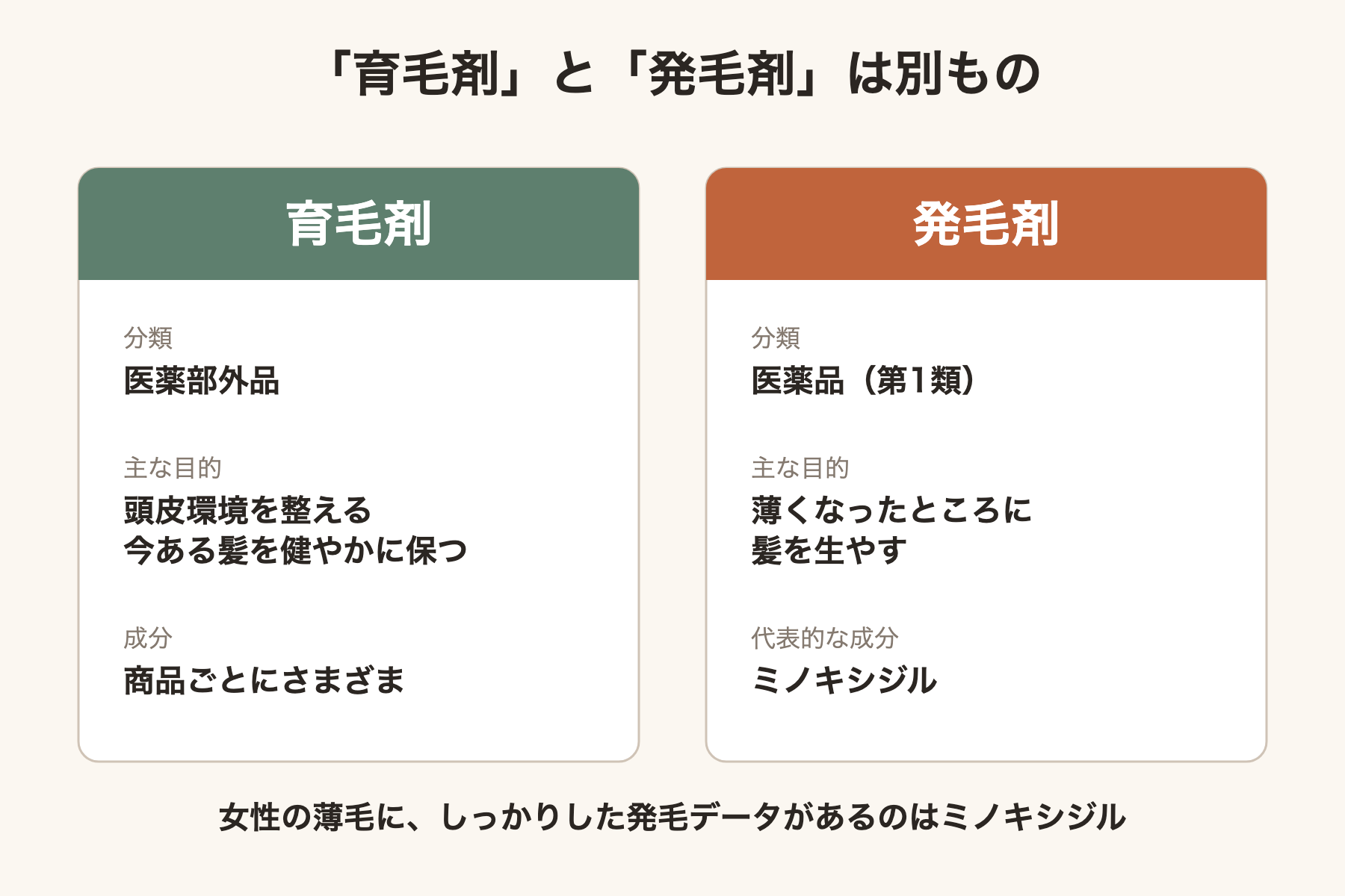 育毛剤と発毛剤の違い