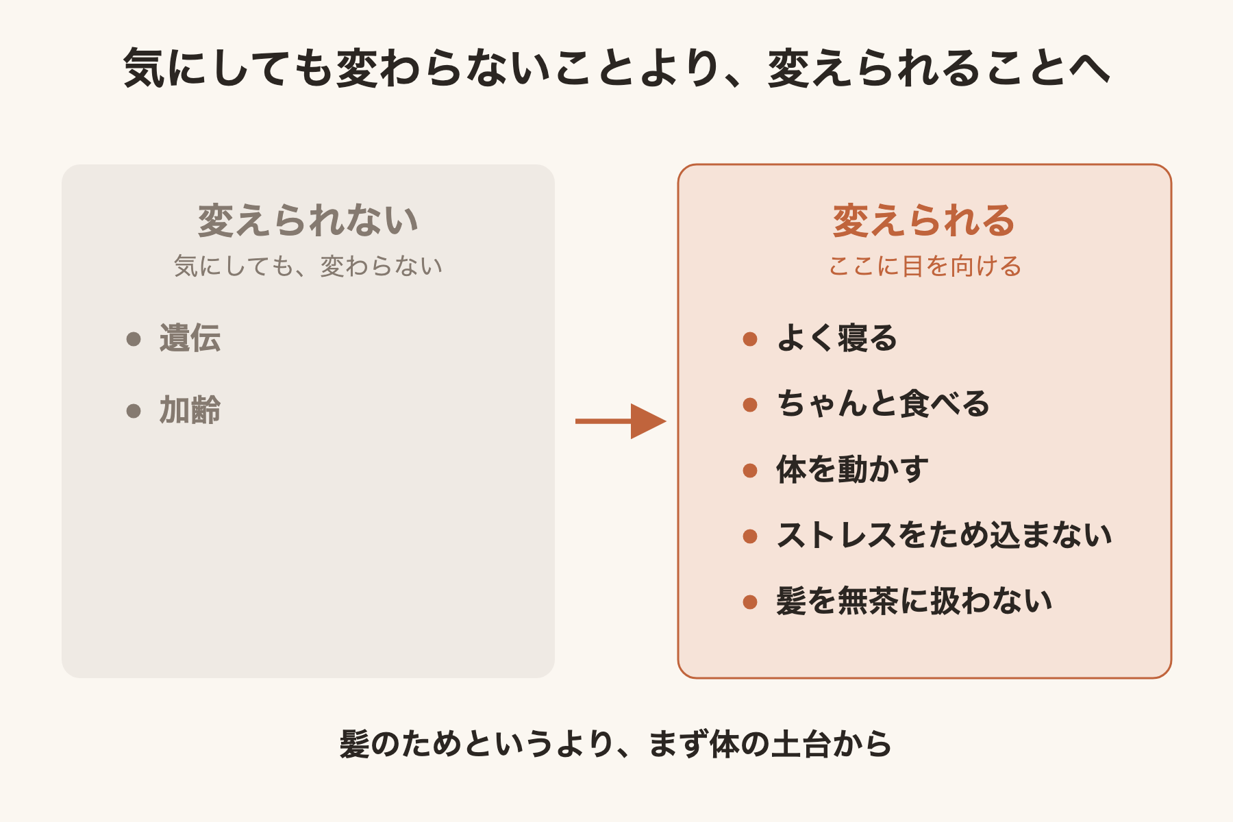 変えられないことより変えられることへ
